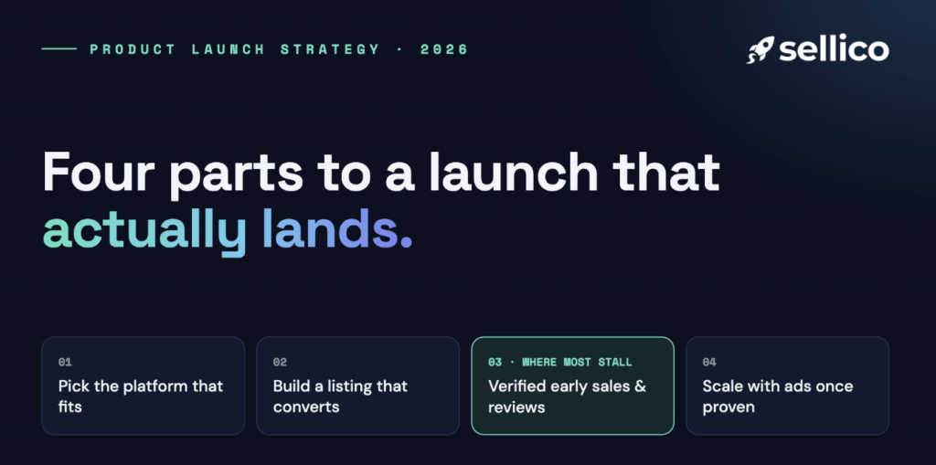 4 parts to an ecommerce launch