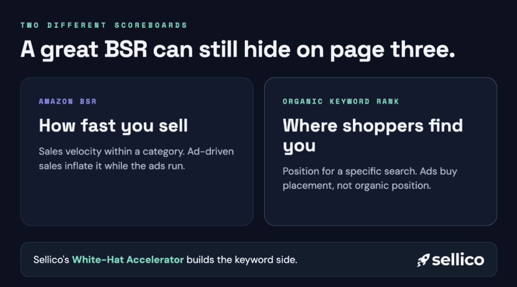Amazon BSR - Sellico